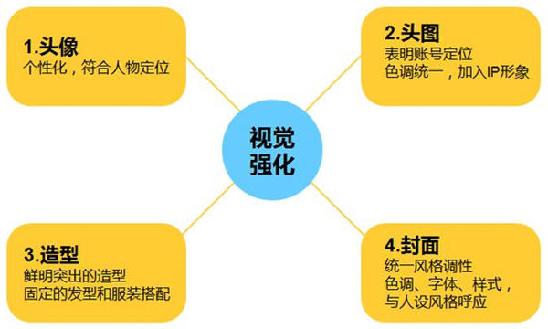 抖音0基础也能做爆款、涨粉，抖音如何抓住前3秒 -6